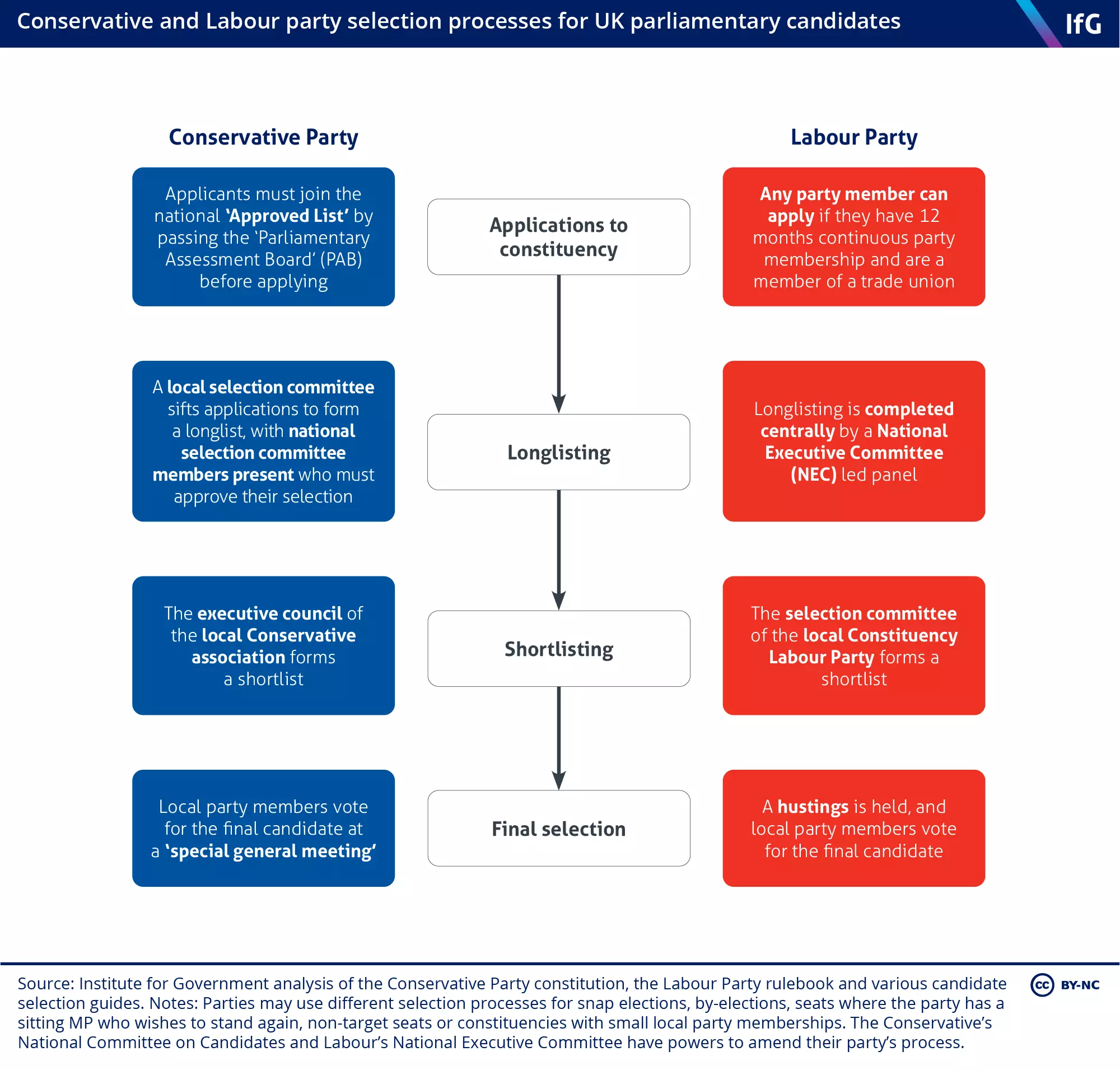 Selection Process.png
